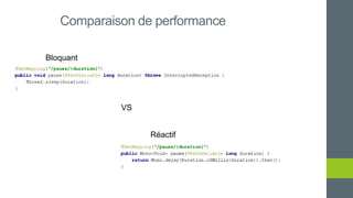 Comparaison de performance
VS
Bloquant
Réactif
 