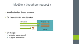 • Modèle standard de nos serveurs
• Est bloquant avec pool de thread :
• En charge :
• Multiplier les serveurs ?
• Multiplier les threads ?
Modèle « thread-per-request »
Server
Requests Threads pool
 