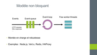 • Montée en charge et robustesse
• Exemples : Node.js, Vert.x, Redis, HAProxy
Modèle non bloquant
Event queueEvents
Event loop
HTTP requests
SQL responses
…
Few worker threads
 
