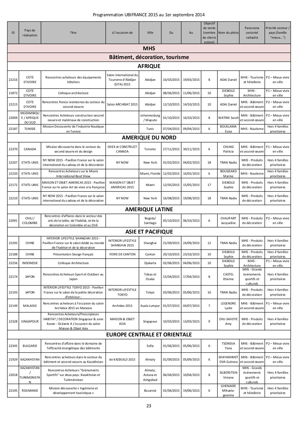 Programme d'affiliation iq option