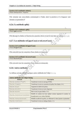 Chapitre 6 : Les chaînes de caractères – l’objet String
Faycel CHAOUA Programmation Web 2 33
Syntaxe de la méthode substr()
Chaine.substr(position1, longueur)
Elle retourne une sous-chaîne commençant à l'index dont la position et la longueur sont
données en paramètre.0
6.2.6. La méthode split()
Syntaxe de la méthode split()
Chaine.split(caractère)
Elle découpe la chaîne en fonction du caractère choisi et met le tout dans un tableau (Array).
6.2.7. Les méthodes toUpperCase() et toLowerCase()
Syntaxe de la méthode toUpperCase()
Chaine.toUpperCase()
Elle convertit tous les caractères d'une chaîne en majuscule.
Syntaxe de la méthode toLowerCase()
Chaine.toLowerCase()
Elle convertit tous les caractères d'une chaîne en minuscule.
6.2.8. Autres méthodes
Le tableau suivant contient quelques autres méthodes de l’objet String.
Autres méthodes de l’objet String
Méthode Description
Chaine.anchor("nom") Transforme le texte en ancrage HTML.
Chaine.fixed() Transforme le texte en caractères de police fixe (balise <tt>).
Chaine.big() Augmente la taille de la police.
Chaine.blink() Transforme le texte en texte clignotant.
Chaine.bold() Met le texte en gras (balise <b>).
Chaine.fontcolor(couleur)
Modifie la couleur du texte (admet comme argument la couleur en
hexadécimal ou en valeur littérale).
Chaine.fontsize(size) Modifie la taille de la police, en affectant la valeur passée en paramètre.
Chaine.italics() Transforme le texte en italique (balise <i>).
 