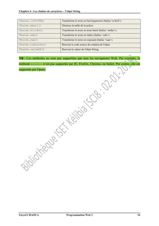 Chapitre 6 : Les chaînes de caractères – l’objet String
Faycel CHAOUA Programmation Web 2 34
Chaine.link(URL) Transforme le texte en lien hypertexte (balise <a href>)
Chaine.small() Diminue la taille de la police.
Chaine.strike() Transforme le texte en texte barré (balise <strike>).
Chaine.sub() Transforme le texte en indice (balise <sub>).
Chaine.sup() Transforme le texte en exposant (balise <sup>).
Chaine.toSource() Renvoie le code source de création de l'objet.
Chaine.valueOf() Renvoie la valeur de l'objet String.
NB : Ces méthodes ne sont pas supportées par tous les navigateurs Web. Par exemple, la
méthode blink() n’est pas supportée par IE, Firefox, Chrome, ou Safari. Par contre, elle est
supportée par Opera.
 