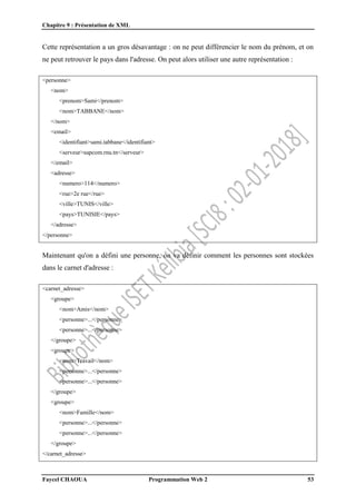Chapitre 9 : Présentation de XML
Faycel CHAOUA Programmation Web 2 53
Cette représentation a un gros désavantage : on ne peut différencier le nom du prénom, et on
ne peut retrouver le pays dans l'adresse. On peut alors utiliser une autre représentation :
<personne>
<nom>
<prenom>Sami</prenom>
<nom>TABBANE</nom>
</nom>
<email>
<identifiant>sami.tabbane</identifiant>
<serveur>supcom.rnu.tn</serveur>
</email>
<adresse>
<numero>114</numero>
<rue>2e rue</rue>
<ville>TUNIS</ville>
<pays>TUNISIE</pays>
</adresse>
</personne>
Maintenant qu'on a défini une personne, on va définir comment les personnes sont stockées
dans le carnet d'adresse :
<carnet_adresse>
<groupe>
<nom>Amis</nom>
<personne>...</personne>
<personne>...</personne>
</groupe>
<groupe>
<nom>Travail</nom>
<personne>...</personne>
<personne>...</personne>
</groupe>
<groupe>
<nom>Famille</nom>
<personne>...</personne>
<personne>...</personne>
</groupe>
</carnet_adresse>
 