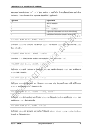 Chapitre 11 : DTD (Document type definition)
Faycel CHAOUA Programmation Web 2 76
alors que les opérateurs '?', '*' et '+' sont unaires et postfixés. Ils se placent juste après leur
opérande, c'est-à-dire derrière le groupe auquel ils s'appliquent.
Opérateur Signification
, Mise en séquence
| Choix
? 0 ou 1 occurrence
* Répétition d'un nombre quelconque d'occurrences
+ Répétition d'un nombre non nul d'occurrences
<!ELEMENT elem (elem1, elem2, elem3)>
L'élément elem doit contenir un élément elem1, un élément elem2 puis un élément elem3
dans cet ordre.
<!ELEMENT elem (elem1 | elem2 | elem3)>
L'élément elem doit contenir un seul des éléments elem1, elem2 ou elem3.
<!ELEMENT elem (elem1, elem2?, elem3)>
L'élément elem doit contenir un élément elem1, un ou zéro élément elem2 puis un élément
elem3 dans cet ordre.
<!ELEMENT elem (elem1, elem2*, elem3)>
L'élément elem doit contenir un élément elem1, une suite éventuellement vide d'éléments
elem2 et un élément elem3 dans cet ordre.
<!ELEMENT elem (elem1, (elem2 | elem4), elem3)>
L'élément elem doit contenir un élément elem1, un élément elem2 ou un élément elem4 puis
un élément elem3 dans cet ordre.
<!ELEMENT elem (elem1, elem2, elem3)*>
L'élément elem doit contenir une suite d'éléments elem1, elem2, elem3, elem1, elem2, …
jusqu'à un élément elem3.
 