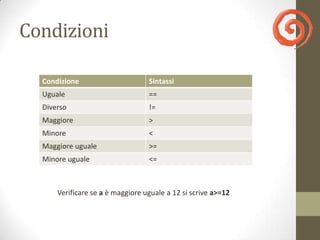 Condizioni

  Condizione                      Sintassi
  Uguale                          ==
  Diverso                         !=
  Maggiore                        >
  Minore                          <
  Maggiore uguale                 >=
  Minore uguale                   <=



      Verificare se a è maggiore uguale a 12 si scrive a>=12
 