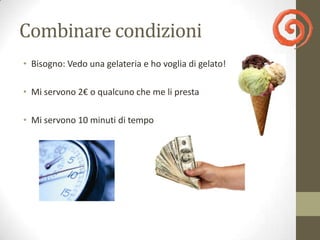 Combinare condizioni
• Bisogno: Vedo una gelateria e ho voglia di gelato!

• Mi servono 2€ o qualcuno che me li presta

• Mi servono 10 minuti di tempo
 