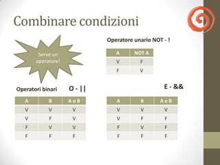 Combinare condizioni
                             Operatore unario NOT - !

        Serve un                A      NOT A
       operatore!               V        F
                                F        V


Operatori binari    O - ||                        E - &&
   A        B       AoB         A        B       AeB
   V        V        V          V        V        V
   V        F        V          V        F        F
   F        V        V          F        V        F
   F        F        F          F        F        F
 