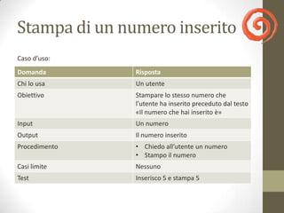 Stampa di un numero inserito
Caso d’uso:
Domanda        Risposta
Chi lo usa     Un utente
Obiettivo      Stampare lo stesso numero che
               l’utente ha inserito preceduto dal testo
               «Il numero che hai inserito è»
Input          Un numero
Output         Il numero inserito
Procedimento   • Chiedo all’utente un numero
               • Stampo il numero
Casi limite    Nessuno
Test           Inserisco 5 e stampa 5
 