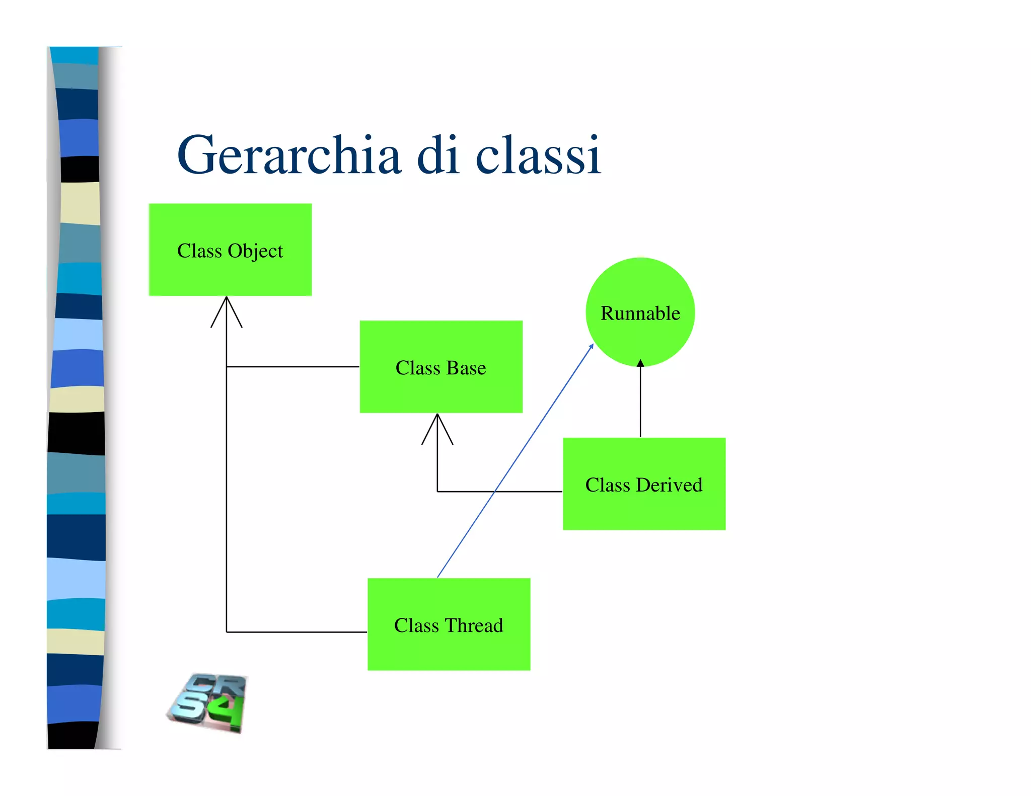 Programmazione concorrente in Java (vecchio modello)