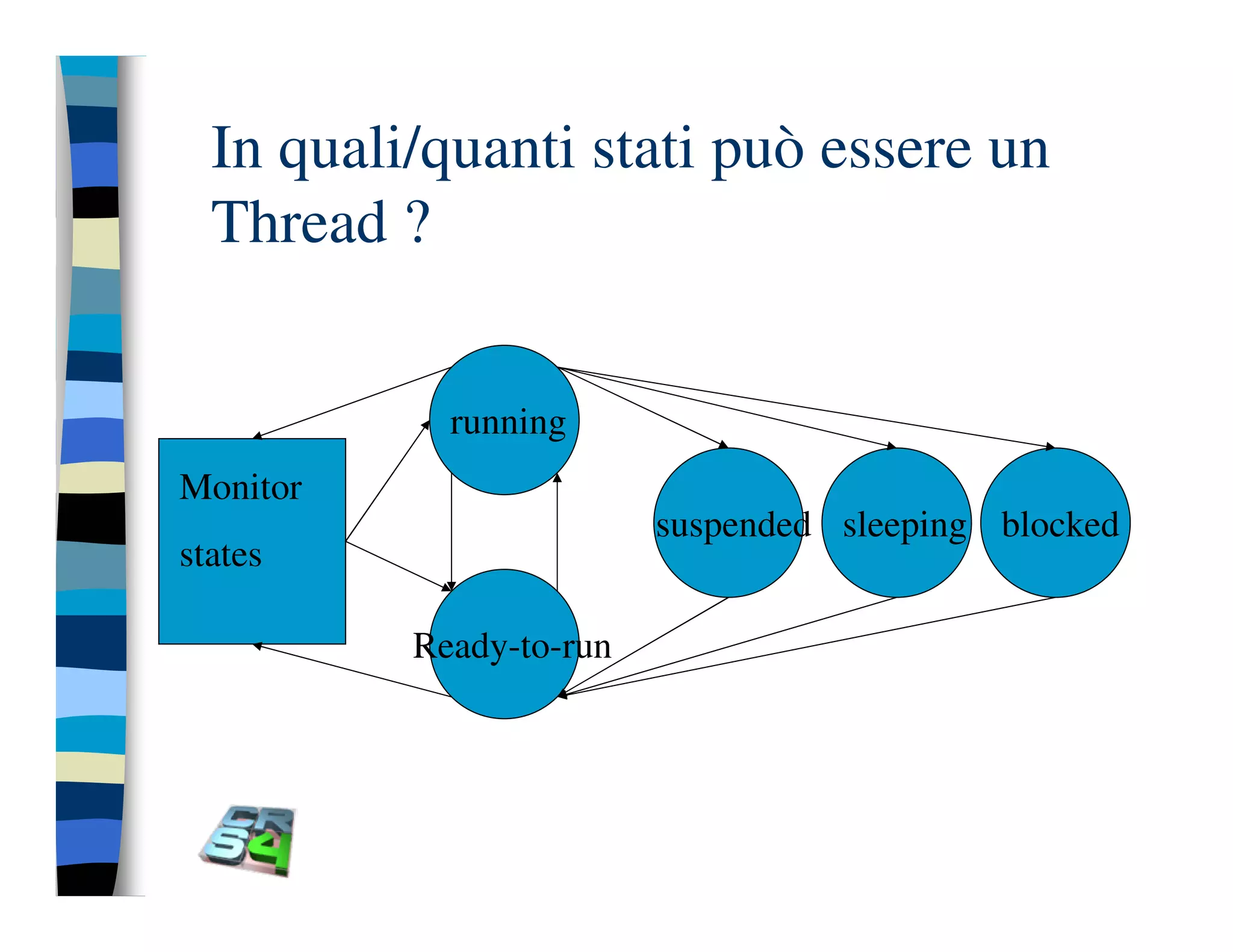 Programmazione concorrente in Java (vecchio modello)