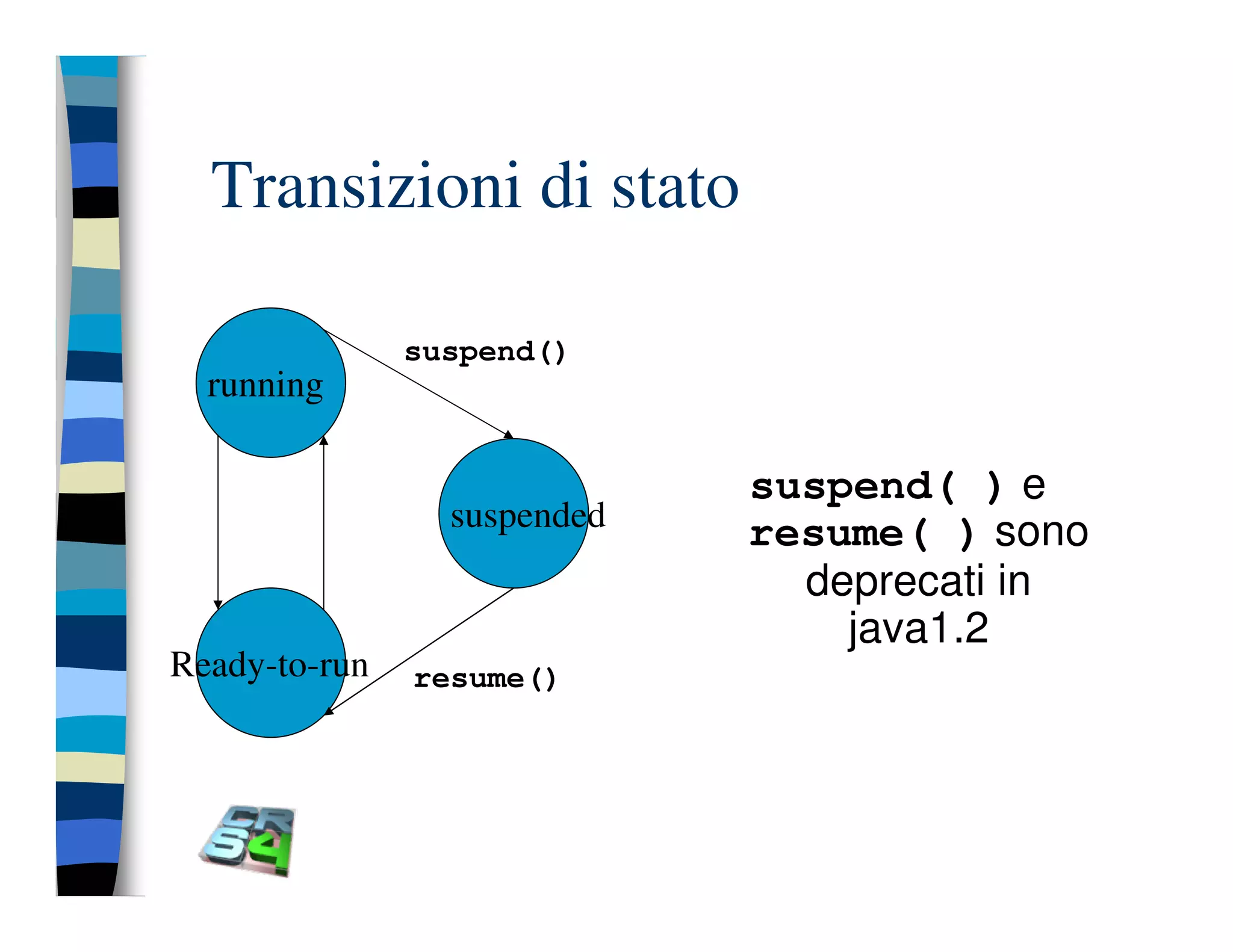 Programmazione concorrente in Java (vecchio modello)