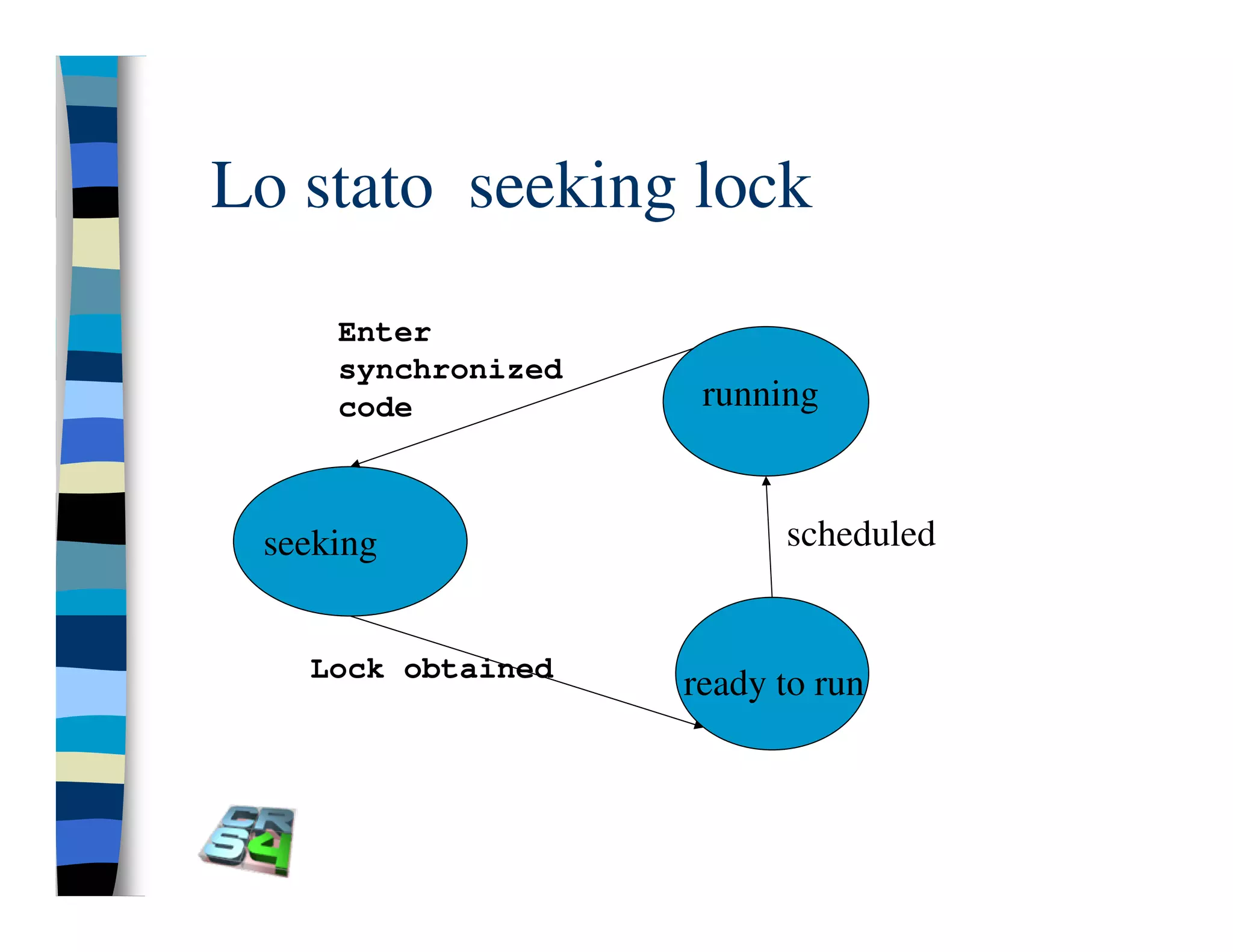 Programmazione concorrente in Java (vecchio modello)