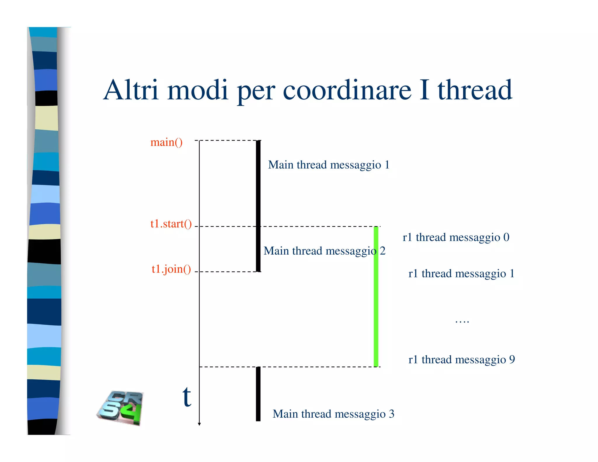 Programmazione concorrente in Java (vecchio modello)
