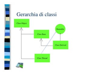 Programmazione concorrente in Java (vecchio modello)