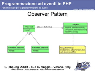 Programmazione ad eventi in PHP Pattern design per la programmazione ad eventi Observer Pattern 