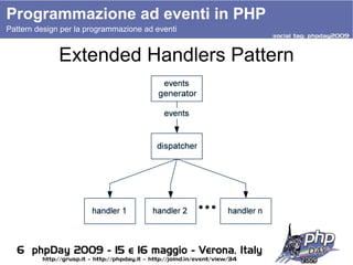 Programmazione ad eventi in PHP Pattern design per la programmazione ad eventi Extended Handlers Pattern 