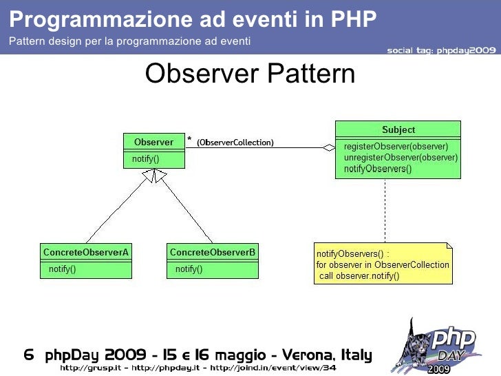 Observer Pattern Interrupt | programmazione ad eventi in php Observer Pattern Interrupt | programmazione ad eventi in php