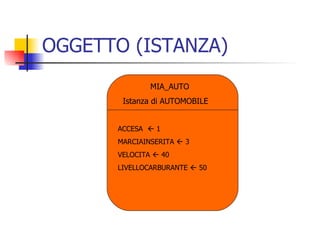 OGGETTO (ISTANZA) MIA_AUTO Istanza di AUTOMOBILE ACCESA    1 MARCIAINSERITA    3 VELOCITA    40 LIVELLOCARBURANTE    50 