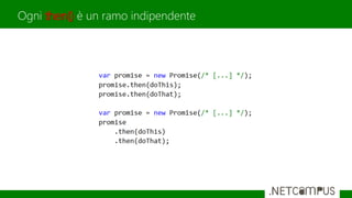 Ogni then() è un ramo indipendente
 