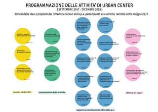 Programmazione attivita urban center