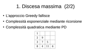 1. Discesa massima (2/2)
●
L’approccio Greedy fallisce
●
Complessità esponenziale mediante ricorsione
●
Complessità quadratica mediante PD
 