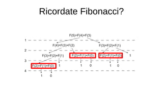 Ricordate Fibonacci?
 