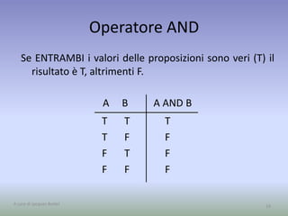 Operatore AND
Se ENTRAMBI i valori delle proposizioni sono veri (T) il
risultato è T, altrimenti F.
14
T
T
F
F
T
F
T
F
T
F
F
F
A B A AND B
A cura di Jacques Bottel
 