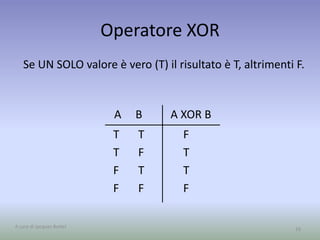 Operatore XOR
Se UN SOLO valore è vero (T) il risultato è T, altrimenti F.
16
T
T
F
F
T
F
T
F
F
T
T
F
A B A XOR B
A cura di Jacques Bottel
 