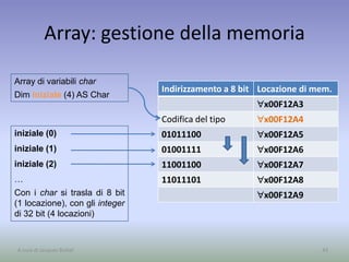 Array: gestione della memoria
43A cura di Jacques Bottel
Indirizzamento a 8 bit Locazione di mem.
x00F12A3
Codifica del tipo x00F12A4
01011100 x00F12A5
01001111 x00F12A6
11001100 x00F12A7
11011101 x00F12A8
x00F12A9
Array di variabili char
Dim iniziale (4) AS Char
iniziale (0)
iniziale (1)
iniziale (2)
…
Con i char si trasla di 8 bit
(1 locazione), con gli integer
di 32 bit (4 locazioni)
 