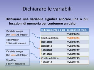 Indirizzamento a 8 bit Locazione di mem.
x00F12A3
Codifica del tipo x00F12A4
01011100 x00F12A5
01001111 x00F12A6
11001100 x00F12A7
11011101 x00F12A8
Codifica del tipo x00F12A9
11101010 x00F12B0
Dichiarare le variabili
Dichiarare una variabile significa allocare una o più
locazioni di memoria per contenere un dato.
6A cura di Jacques Bottel
Variabile Integer
Dim voto AS Integer
Tipo Integer
32 bit = 4 locazioni
Variabile Integer
Dim voto AS Integer
Tipo Char
8 bit = 1 locazione
 