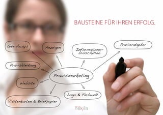 Praxismarketing nexilis Programm 2012 | PPT