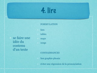 4. lire
               FORMULATION

               lists
               tables
se faire une   maps
idée du        songs
contenu
d’un texte
               CONNAISSANCES

               lien graphie-phonie

               éviter une régression de la prononciation
 