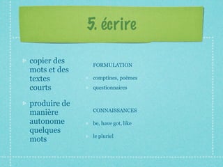 5. écrire

copier des     FORMULATION
mots et des
textes         comptines, poèmes

courts         questionnaires


produire de
               CONNAISSANCES
manière
autonome       be, have got, like
quelques
               le pluriel
mots
 