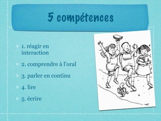 5 compétences

1. réagir en
interaction

2. comprendre à l'oral

3. parler en continu

4. lire

5. écrire
 