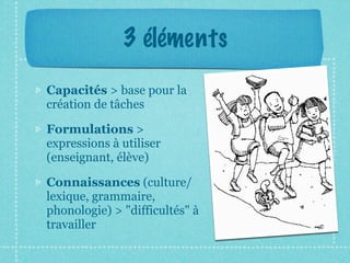 3 éléments
Capacités > base pour la
création de tâches

Formulations >
expressions à utiliser
(enseignant, élève)

Connaissances (culture/
lexique, grammaire,
phonologie) > "difficultés" à
travailler
 