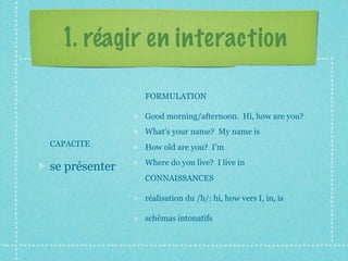 1. réagir en interaction

               FORMULATION

               Good morning/afternoon. Hi, how are you?
               What's your name? My name is
CAPACITE       How old are you? I'm
               Where do you live? I live in
se présenter
               CONNAISSANCES

               réalisation du /h/: hi, how vers I, in, is

               schémas intonatifs
 