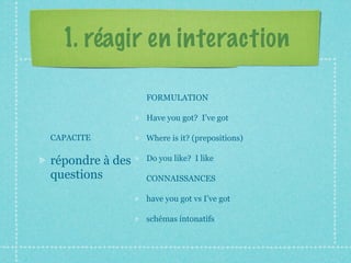 1. réagir en interaction

                 FORMULATION

                 Have you got? I’ve got

CAPACITE         Where is it? (prepositions)

répondre à des   Do you like? I like

questions        CONNAISSANCES

                 have you got vs I’ve got

                 schémas intonatifs
 