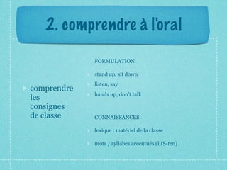 2. comprendre à l'o ral

             FORMULATION

             stand up, sit down
             listen, say
comprendre
             hands up, don’t talk
les
consignes
de classe    CONNAISSANCES

             lexique : matériel de la classe

             mots / syllabes accentués (LIS-ten)
 