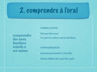 2. comprendre à l'o ral

             FORMULATION

             He’s got blue eyes
comprendre
             I’ve got two sisters and no brothers
des mots
familiers
relatifs à   CONNAISSANCES
soi-même
             pronoms personnels (I, he/she)

             formes faibles (he’s got/she’s got)
 