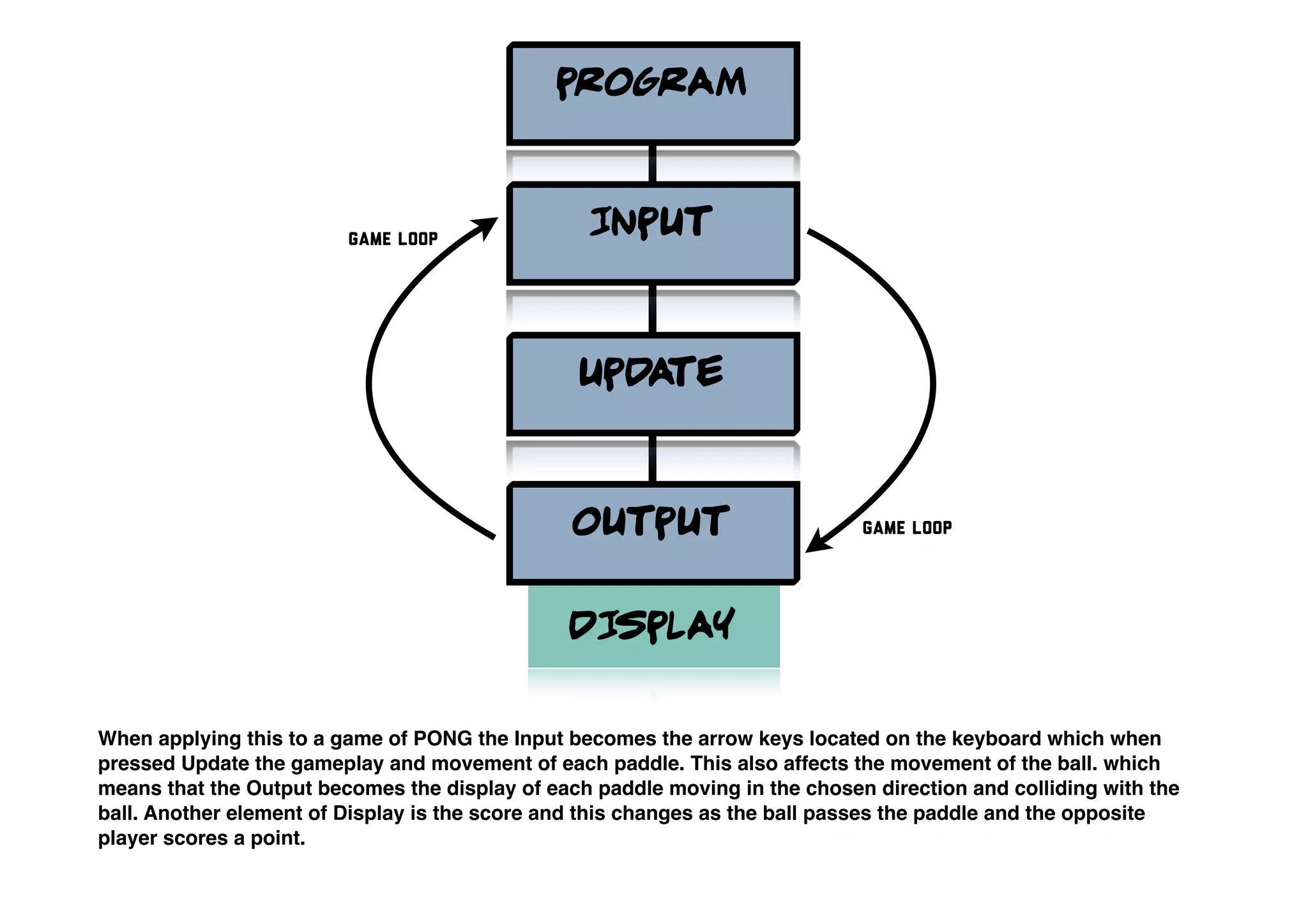 GAME LOOP | PPT