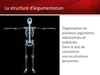 La structure d’argumentation


                           Organisation de
                           plusieurs arguments
                           Hiérarchisés et
                           ordonnés
                           Dans le but de
                           convaincre
                           une ou plusieurs
                           personnes
 