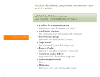 9
Structure détaillée du programme de formation selon
les trois modules
MODULE 1 – Relation avec soi
(577 heures) – Accréditation : niveau 1
 6 ateliers de 16 heures soit 96 hrs
(1 atelier par mois de septembre à mars)
 Applications pratiques
(84 heures soit 3 hrs par semaine/28 semaines)
 Supervision de groupe
(12 heures soit 2 hrs par mois/6 mois)
 Stage intensif
(40 heures soit 5 jours de 8 hrs par jour)
 Rapport d’atelier
(21 heures soit 3 hrs par atelier + l’intensif)
 Tenue d’un journal de bord
(213 heures soit 1 hr par jour/213 jours)
 Supervision individuelle
(2 hrs)
 Méditation
(107 heures soit ½ hr par jour/213 jours)
Sommaire du module 1
 
