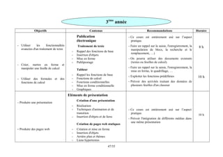 55
/
47
Objectifs Contenus Recommandations Horaire
- Utiliser les fonctionnalités
avancées d'un traitement de texte
- Créer, mettre en forme et
manipuler une feuille de calcul
- Utiliser des formules et des
fonctions de calcul
Publication
électronique
Traitement de texte
- Rappel des fonctions de base
- Insertion d'objets
- Mise en forme
- Publipostage
Tableur
- Rappel les fonctions de base
- Fonctions de calcul
- Fonctions conditionnelles
- Mise en forme conditionnelle
- Graphiques
- Ce cours est entièrement axé sur l’aspect
pratique.
- Faire un rappel sur la saisie, l'enregistrement, la
manipulation de blocs, la recherche et le
remplacement, …)
- On pourra utiliser des documents existants
(textes ou feuilles de calcul).
- Faire un rappel sur la saisie, l'enregistrement, la
mise en forme, le quadrillage, …
- Exploiter les fonctions prédéfinies
- Prévoir des activités traitant des données de
plusieurs feuilles d'un classeur
8 h
10 h
- Produire une présentation
- Produire des pages web
Eléments de présentation
Création d'une présentation
- Réalisation
- Techniques d'animation et de
transition
- Insertion d'objets et de liens
Création de pages web statiques
- Création et mise en forme
- Insertion d'objets
- Arrière plan et thèmes
- Liens hypertextes
- Ce cours est entièrement axé sur l’aspect
pratique.
- Prévoir l'intégration de différents médias dans
une même présentation
10 h
3ème
année
 
