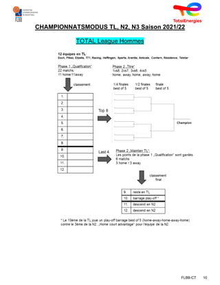 FLBB-CT 10
CHAMPIONNATSMODUS TL, N2, N3 Saison 2021/22
TOTAL League Hommes
 