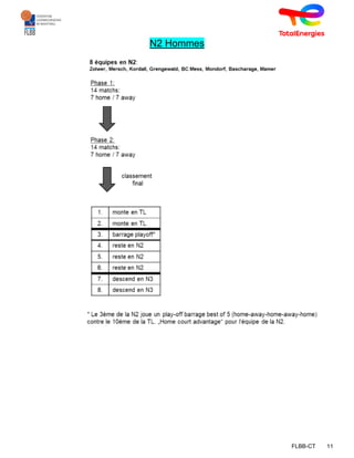 FLBB-CT 11
N2 Hommes
 