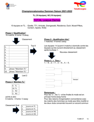 FLBB-CT 13
Championnatsmodus Dammen Saison 2021-2022
TL (10 équipes), N2 (10 équipes)
TOTAL League Dames
10 équipes en TL : Etzella, T71, Amicale, Grengewald, Résidence, Esch, Musel-Pilkes,
Contern, Sparta, Woltz
Phase 1 “Qualification”
16 matchs: 8 home / 8 away
Classement Phase 2: „Qualification titre“
7 matches: 4 home/3 away
Top 8 Les équipes 1-4 jouent 4 matchs à domicile contre les
équipes qui les suivent directement au classement
après la phase 1.
Nouveau classement
Phase 3 : « Titre »
1. – 8. , 2. – 7. , 3. – 6. , 4. – 5.
Last 2
Phase 2 “Maintien TL”
Remarques :
Pour les ¼ -, les ½ - et les finales le mode est en
points à zéro principe home-away-home
6 matchs : 3 home / 3 away Pour des raisons d’organisation (concordance avec
les matchs des hommes) ce mode peut être modifié si
les deux clubs concernés trouvent un accord commun
Classement final
 