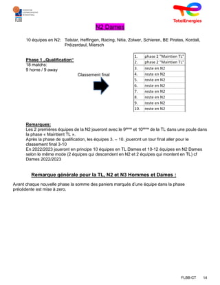 FLBB-CT 14
N2 Dames
10 équipes en N2: Telstar, Heffingen, Racing, Nitia, Zolwer, Schieren, BE Pirates, Kordall,
Préizerdaul, Miersch
Phase 1 „Qualification“
18 matchs:
9 home / 9 away
Classement final
Remarques:
Les 2 premières équipes de la N2 joueront avec le 9ième et 10ième de la TL dans une poule dans
la phase « Maintient TL ».
Après la phase de qualification, les équipes 3. – 10. joueront un tour final aller pour le
classement final 3-10
En 2022/2023 joueront en principe 10 équipes en TL Dames et 10-12 équipes en N2 Dames
selon le même mode (2 équipes qui descendent en N2 et 2 équipes qui montent en TL) cf
Dames 2022/2023
Remarque générale pour la TL, N2 et N3 Hommes et Dames :
Avant chaque nouvelle phase la somme des paniers marqués d’une équipe dans la phase
précédente est mise à zero.
 