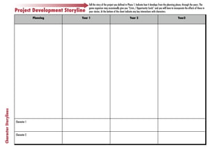 Tell the story of the project you deﬁned in Phase 1. Indicate how it develops from the planning phase, through the years. The
                                                       game organiser may occasionally give you “Crisis / Opportunity Cards” and you will have to incorporate the effects of these in
                       Project Development Storyline   your stories. At the bottom of the sheet indicate any key interactions with characters.

                                     Planning     Year 1                                           Year 2                                               Year3
Character Storylines




                       Character 1



                       Character 2