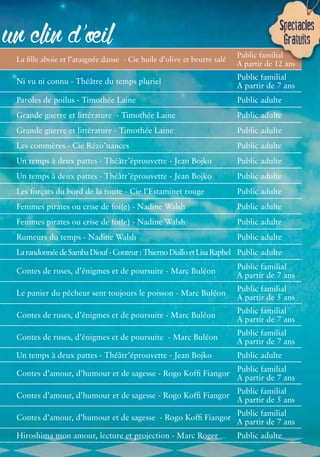 Spectacles 
Gratuits 
• 11 • 
un clin d’oeil 
La fille aboie et l’araignée danse - Cie huile d’olive et beurre salé Public familial 
A partir de 12 ans 
Ni vu ni connu - Théâtre du temps pluriel Public familial 
A partir de 7 ans 
Paroles de poilus - Timothée Laine Public adulte 
Grande guerre et littérature - Timothée Laine Public adulte 
Grande guerre et littérature - Timothée Laine Public adulte 
Les commères - Cie Rézo’nances Public adulte 
Un temps à deux pattes - Théâtr’éprouvette - Jean Bojko Public adulte 
Un temps à deux pattes - Théâtr’éprouvette - Jean Bojko Public adulte 
Les forçats du bord de la route - Cie l’Estaminet rouge Public adulte 
Femmes pirates ou crise de foi(e) - Nadine Walsh Public adulte 
Femmes pirates ou crise de foi(e) - Nadine Walsh Public adulte 
Rumeurs du temps - Nadine Walsh Public adulte 
La randonnée de Samba Diouf - Conteur : Thierno Diallo et Lisa Raphel Public adulte 
Contes de ruses, d’énigmes et de poursuite - Marc Buléon Public familial 
A partir de 7 ans 
Le panier du pêcheur sent toujours le poisson - Marc Buléon Public familial 
A partir de 5 ans 
Contes de ruses, d’énigmes et de poursuite - Marc Buléon Public familial 
A partir de 7 ans 
Contes de ruses, d’énigmes et de poursuite - Marc Buléon Public familial 
A partir de 7 ans 
Un temps à deux pattes - Théâtr’éprouvette - Jean Bojko Public adulte 
Contes d’amour, d’humour et de sagesse - Rogo Koffi Fiangor Public familial 
A partir de 7 ans 
Contes d’amour, d’humour et de sagesse - Rogo Koffi Fiangor Public familial 
A partir de 5 ans 
Contes d’amour, d’humour et de sagesse - Rogo Koffi Fiangor Public familial 
A partir de 7 ans 
Hiroshima mon amour, lecture et projection - Marc Roger Public adulte 
 