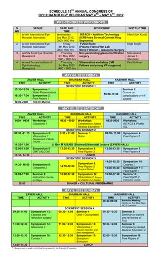 SCHEDULE 15TH ANNUAL CONGRESS OF
                             OPHTHALMOLOGY BHURBAN:MAY 4TH – MAY 6TH 2012

                                              …PRE-CONGRESS WORKSHOPS…
    S                  VENUE                       DATE AND                                    WORKSHOP                     INSTRUCTOR
   NO                                                 TIME
    1      Al Ain International Eye              Wednesday                   INTACS – Addition Technology                  Irfan Ullah Kundi
           Hospital, Islamabad                   2nd May 2012,              (ICRS-Intra Stromal Corneal Ring
                                                 0900-1400 Hrs              Segments)
    2      Al Ain International Eye                   Friday                 FUGO Blade                                    Dilgit Singh
           Hospital, Islamabad                    4th May 2012              (Plasma Flame) Wet Lab
                                                 0800-1100 hrs              Micro Filtration - Glaucoma Surgery
    3      Alshifa Trust Eye Hospital,              Thursday                Non penetrating glaucoma filtration            Nitin Anand ,
           Rawalpindi                             3rd May 2012              surgery                                        James E
                                                 1500 - 1700 hrs                                                           Standefer
    4      Armed Forces Institute of                Thursday                Vitreo-retina workshop ( VR                    Paul Sullivan
           Ophthalmology,                         3rd May 2012              Fellows and young VR surgeons)
           Rawalpindi                            1400 - 1700 hrs

                                                       …MAY        04, 2012 FRIDAY…
                 ZAVER HALL                                   BHURBAN HALL                                       KASHMIR HALL
        TIME            ACTIVITY                          TIME         ACTIVITY                           TIME            ACTIVITY
                                                            SCIENTIFIC SESSION 1
  15:30-16:30         Symposium 1:                                                                                    Seminar 1:
                      Video Presentations                                                                             Course on
                                                                                                      16:00-17:30
  16:30-17:30         Symposium 2:                                                                                    complications in VR
                      Free Papers 1                                                                                   surgery
  18:00-2200          Trip to Murree

                                                   … MAY 05, 2012 SATURDAY…
             ZAVER HALL                                       BHURBAN HALL                                      KASHMIR HALL
      TIME           ACTIVITY                           TIME           ACTIVITY                            TIME         ACTIVITY
   0830 - 0930 Workshop:                             0830 - 0930 Workshop:                               0830-0930  Workshop:
                Glaucoma 1                                        Competency Based                                  INTACS & Phakic
                                                                  Medical Education 1                               IOL
                                                          SCIENTIFIC SESSION 2
  09:30 -11:15         Symposium 3:                  9:30 - 11:00 Seminar 1:                           09:30- 11:00    Symposium 4:
                       Vitreoretina 1                             Botox                                                Free Papers 2
                       Management of Ocular
                       Trauma
  11:20-11:50                               Lt Gen M A BAIG (Shaheed) Memorial Lecture (ZAVER HALL)
  12:00-13:30          Symposium 5:                  12:00-13:30    Symposium 6:                       12:00-13:30     Symposium 7:
                       OMT (ALCON)                                  Free Papers 3                                      Free Papers 4
  13:30- 14:30                                                            LUNCH
                                                            SCIENTIFIC SESSION 3
                                                                                                       14:30-15:30     Symposium 10:
  14:30- 16:00         Symposium 8:                                        Symposium 9:                                Cataract 1
                                                     14:30-16:00           Free Papers 5
                       Glaucoma 2                                                                      15:30-16:30     Symposium 11:
                                                                           (Surgical Retina)
                                                                                                                       Paed Ophth 1
  16:00-17:30          Seminar 2:                    16:00-17:30           Symposium 12:               16:30-17:30     Seminar 3:
                       Instruction course                                  Vitreoretina 2 Surgery                      Paed Ophth 2
                       on flaps                                            for Diabetic Eye Disease                    Instruction Course
        20:00                                                DINNER + CULTURAL PROGRAMME

                                                       …MAY 6, 2012 SUNDAY…
                ZAVER HALL                                 BHURBAN HALL                                        KASHMIR HALL
      TIME             ACTIVITY                        TIME       ACTIVITY                                TIME           ACTIVITY
                                                                                                      08:30-09:30  Breakfast Meeting:
                                                                                                                      Hands on One Best Type
                                                                                                                      MCQ Question
                                                         SCIENTIFIC SESSION 4
 09:30-11:00         Symposium 13:                  09:30-11:00 Seminar 4:                            09:30-10:30     Seminar 5:
                     Cataract and                                Orbit / Oculoplastic                                 Seminar for editors
                     refractive surgery                                                                               and reviewers of
                                                                                                                      PJO
 11:00-12:30         Symposium 14:                  11:00-12:30        Symposium 15:                  10:30-12:00     Seminar 6:
                     Glaucoma 3                                        Vitreoretina 3                                 Competency Based
                                                                       Macular Disorders and                          Medical Education 2
                                                                       their management
 12:30-13:30         Symposium 16:                  12:30-13:30        Symposium 17:                  12:00-13:30     Symposium 18:
                     Cornea 1                                          Ectropion /                                    Free Papers 6
                                                                       Entropion
 13:30-14:30                                                                 LUNCH
* Changes may be made in the final programme by the Scientific Committee
 